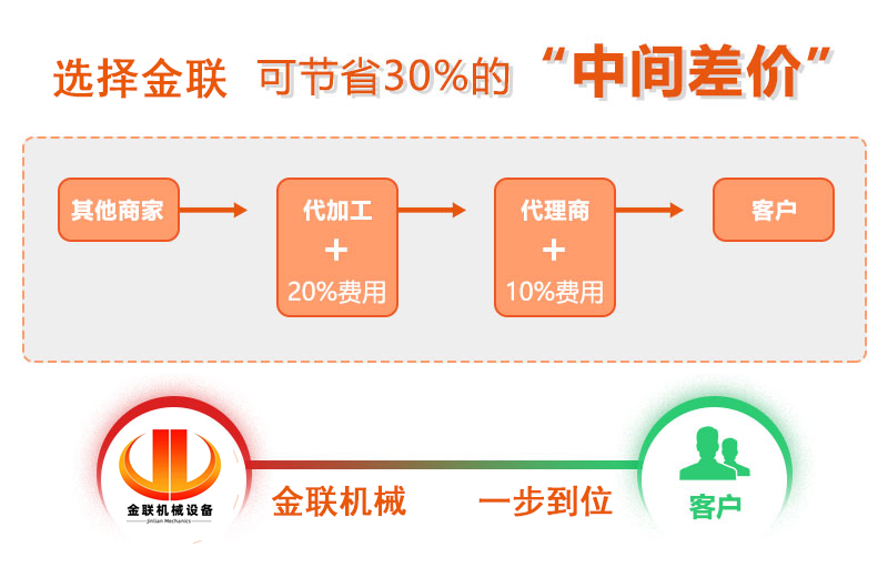 對輥破碎機-大小型雙輥式破碎機-對輥式制砂設備價格