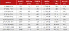 鵝卵石制砂機的型號有哪些,那個廠家好?