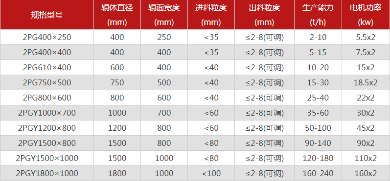河卵石破碎機2
